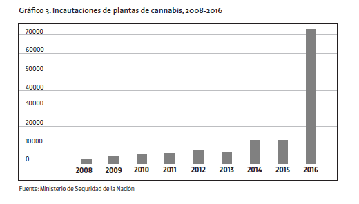 Gráfico_3_2008_-2016.png